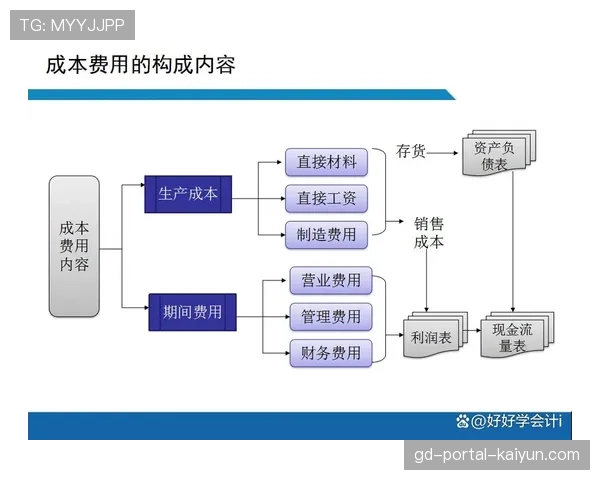俱乐部财务总监谈成本控制：数据分析提高资源利用效率